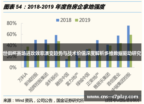 世俱杯赛场进攻效率演变趋势与战术价值深度解析多维数据驱动研究