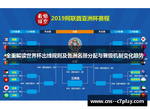 全面解读世界杯出线规则及各洲名额分配与晋级机制变化趋势 全面解读世界杯出线规则及各洲名额分配与晋级机制变化趋势