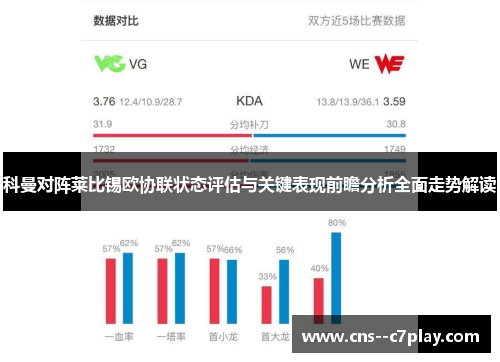 科曼对阵莱比锡欧协联状态评估与关键表现前瞻分析全面走势解读