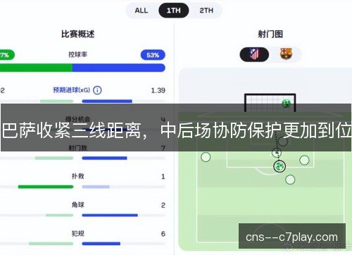 巴萨收紧三线距离，中后场协防保护更加到位